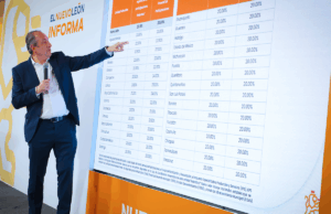 Paquete Fiscal 2026 en Nuevo León está paralizado: PAN y Morena acusan desinterés del gobernador