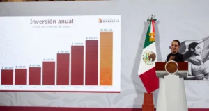 Programas sociales alcanzarán inversión histórica de un billón de pesos en 2026