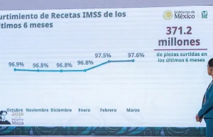 Sector Salud alcanza abasto de medicamentos del 97 por ciento