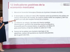 Con 12 indicadores, Sheinbaum defiende fortaleza de la economía mexicana
