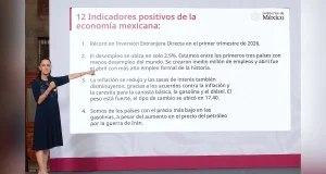 Con 12 indicadores, Sheinbaum defiende fortaleza de la economía mexicana