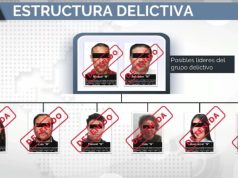 Desmantelan “El Caballito”: Cae red nacional que lavaba dinero con 15 empresas fachada