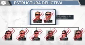 Desmantelan “El Caballito”: Cae red nacional que lavaba dinero con 15 empresas fachada
