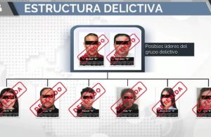 Desmantelan “El Caballito”: Cae red nacional que lavaba dinero con 15 empresas fachada