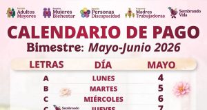 Últimos días de pago a adultos mayores, mujeres y personas con discapacidad. El Gobierno Federal, a través de la Secretaría de Bienestar, informó que el operativo de dispersión de recursos para sus principales programas sociales está por concluir. El próximo miércoles 27 de mayo será el último día de depósitos bancarios, de acuerdo con el calendario oficial de este periodo. Esta entrega consolida la política social de la presidenta Claudia Sheinbaum Pardo, quien ha priorizado el fortalecimiento de los Programas para el Bienestar como derechos constitucionales. Además, bajo su administración, se ha dado un paso histórico en la justicia social con la consolidación de nuevos esquemas de apoyo que ponen a las mujeres al centro de la transformación. El esquema de pagos se reactiva esta semana bajo el orden alfabético de la letra del primer apellido paterno, quedando distribuido de la siguiente manera: • Lunes 25 de mayo: Letra S • Martes 26 de mayo: Letras T, U, V • Miércoles 27 de mayo: Letras W, X, Y, Z El delegado de los Programas para el Bienestar en Nuevo León, Genaro Rodríguez Teniente, recordó a la población que no es necesario saturar las sucursales bancarias el mismo día en que cae el depósito. “A partir de la fecha de depósito, las y los beneficiarios pueden disponer de su dinero cuando lo deseen. Si gustan, pueden dejarlo en su cuenta como una forma de ahorro; el dinero no se pierde, se mantiene seguro en su cuenta del Banco del Bienestar”, aclaró el funcionario federal. Asimismo, Rodríguez Teniente añadió que, en caso de que algún derechohabiente presente alguna problemática o duda con su apoyo, puede acudir con total confianza a los Centros de Atención distribuidos en cada uno de los municipios del estado para recibir orientación personalizada. De acuerdo con los lineamientos del Gobierno de la República, los apoyos económicos que se están entregando de forma directa y sin intermediarios corresponden a las siguientes cantidades: • Pensión para el Bienestar de las Personas Adultas Mayores: $`6,400 pesos. • Pensión para el Bienestar de las Personas con Discapacidad: `$3,300 pesos. • Pensión Mujeres Bienestar (creada por la presidenta Claudia Sheinbaum): $3,100 pesos. Las autoridades exhortan a los beneficiarios a mantenerse informados a través de los canales oficiales y a utilizar la red de cajeros automáticos del Banco del Bienestar, los cuales operan las 24 horas del día, los 7 días de la semana.