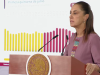 Sheinbaum reporta baja de inflación en primera quincena de junio