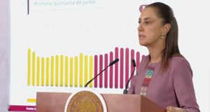Sheinbaum reporta baja de inflación en primera quincena de junio