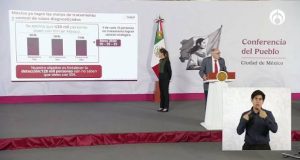 Kershenobich: México logra metas internacionales de VIH y busca cerrar brecha de diagnóstico