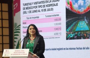 Derrama generada por Mundial 2026 fue de 66 mil mdp en CDMX
