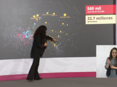 Detectan 98 cuentas vinculadas a una red de desinformación en México